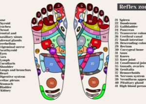 Foot pressure points